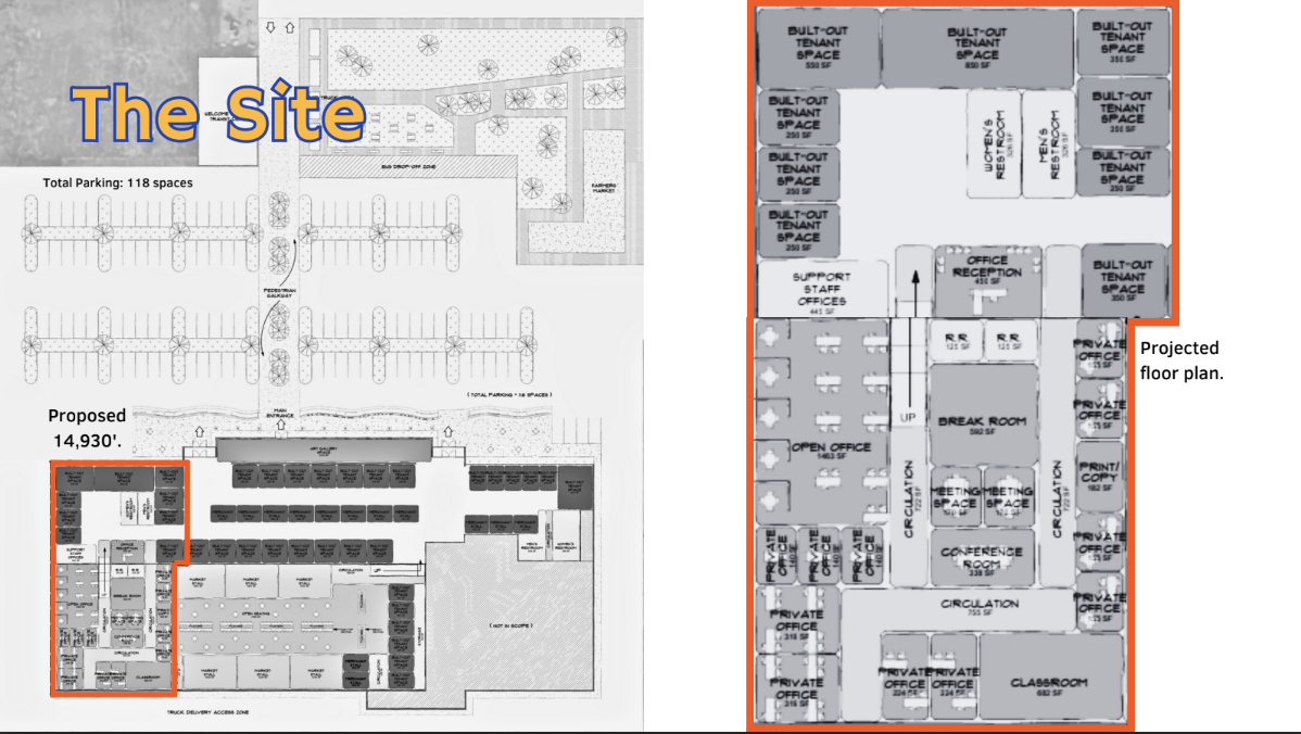 Feasibility Study & Strategic Planning for new Business Incubator